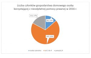 Liczba członków